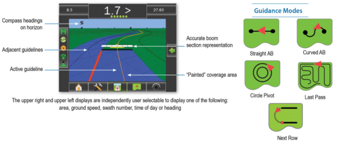 GPS System for Skid Sprayers, Tyler TX